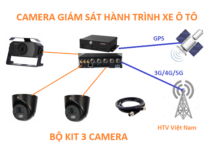 Bộ KITS đầu ghi và 03 Camera hành trình xe oto cao cấp